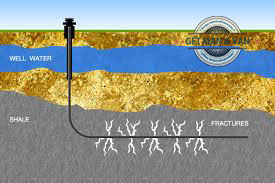 Fracking Schematic